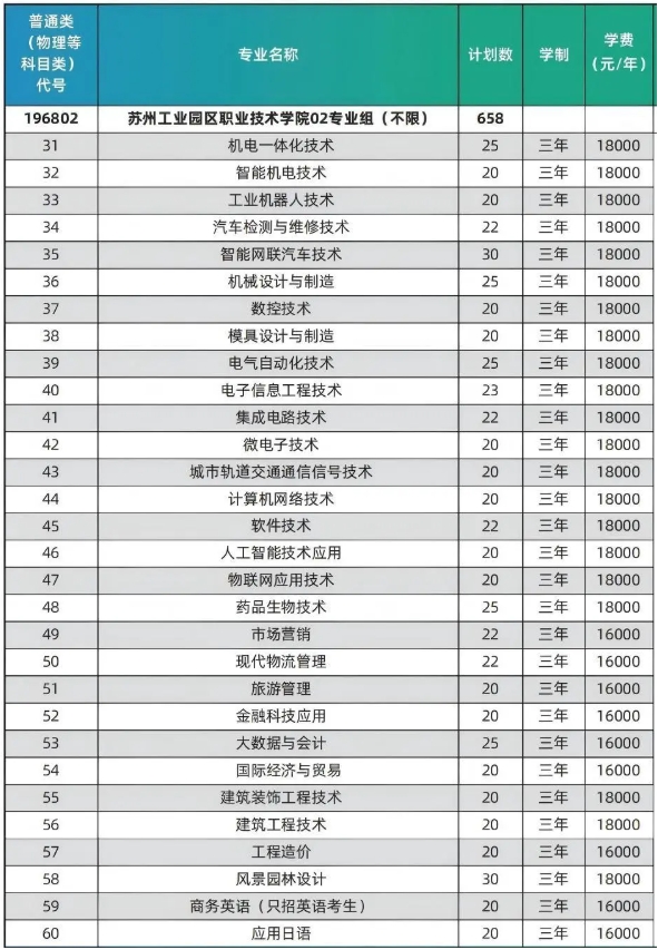 蘇州工業(yè)園區(qū)職業(yè)技術學院2025年度普通高等學校報考指南（江蘇?。?.png