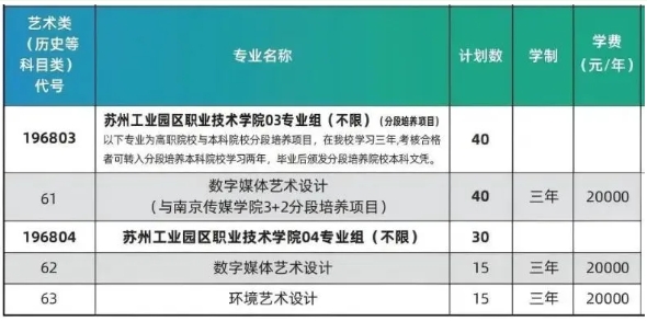 蘇州工業(yè)園區(qū)職業(yè)技術學院2025年度普通高等學校報考指南（江蘇?。?.png