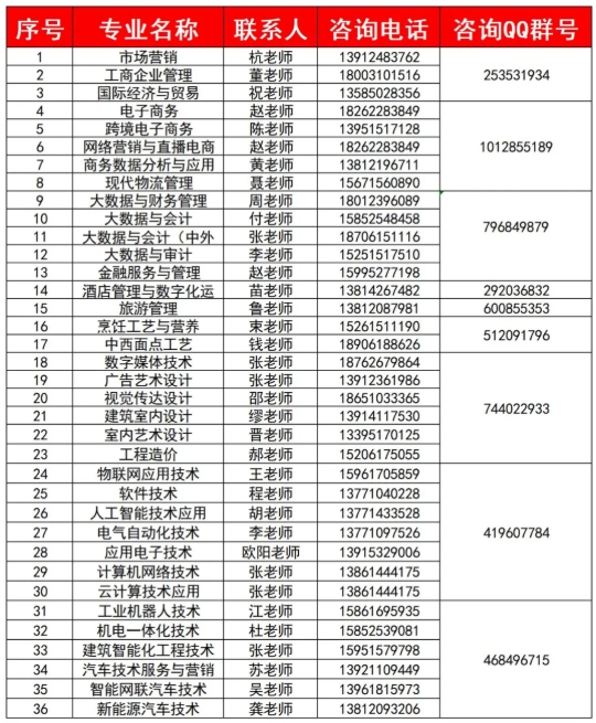 國家“雙高計劃”?！o錫商業(yè)職業(yè)技術(shù)學(xué)院2025年招生簡章9.png