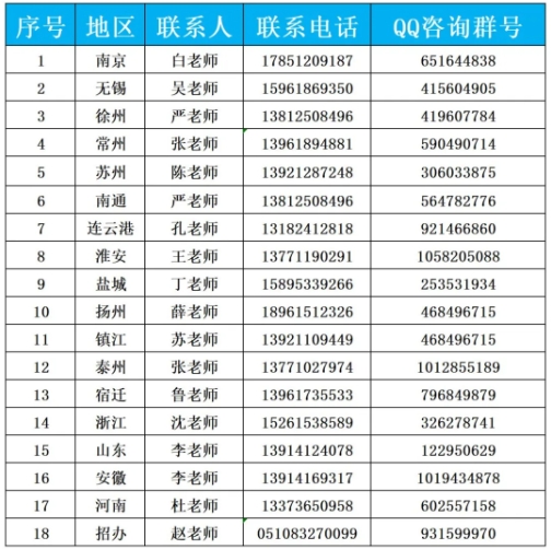 無錫商業(yè)職業(yè)技術(shù)學(xué)院2025年江蘇省招生計(jì)劃3.png