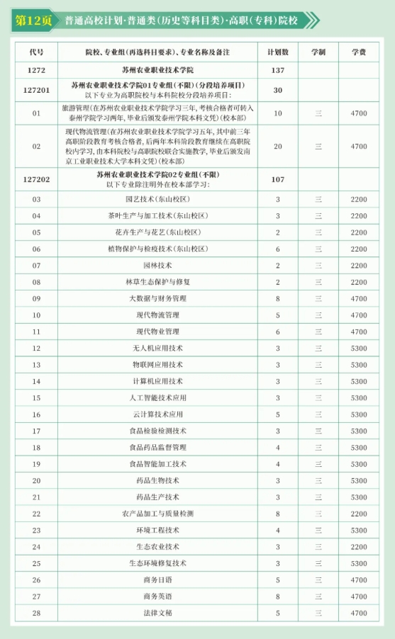 蘇州農(nóng)業(yè)職業(yè)技術(shù)學(xué)院2025年高考志 愿填報(bào)指南（江蘇?。?.png