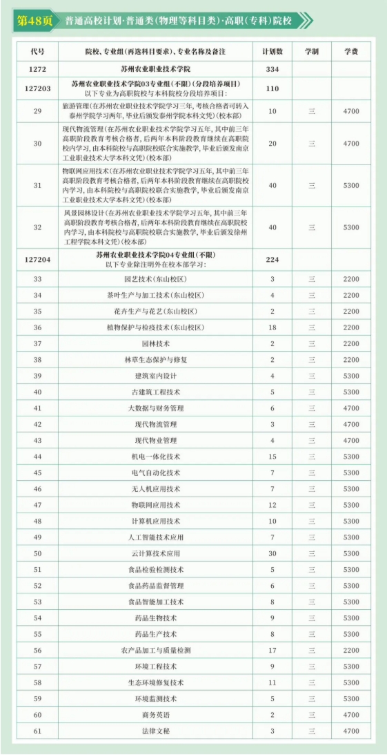 蘇州農(nóng)業(yè)職業(yè)技術(shù)學(xué)院2025年高考志 愿填報(bào)指南（江蘇?。?.png