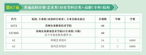 蘇州農(nóng)業(yè)職業(yè)技術(shù)學(xué)院2025年高考志 愿填報(bào)指南（江蘇省）5.png
