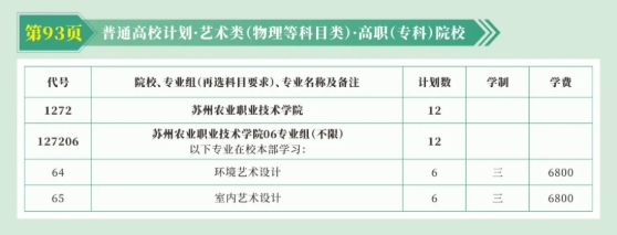 蘇州農(nóng)業(yè)職業(yè)技術(shù)學(xué)院2025年高考志 愿填報(bào)指南（江蘇?。?.png