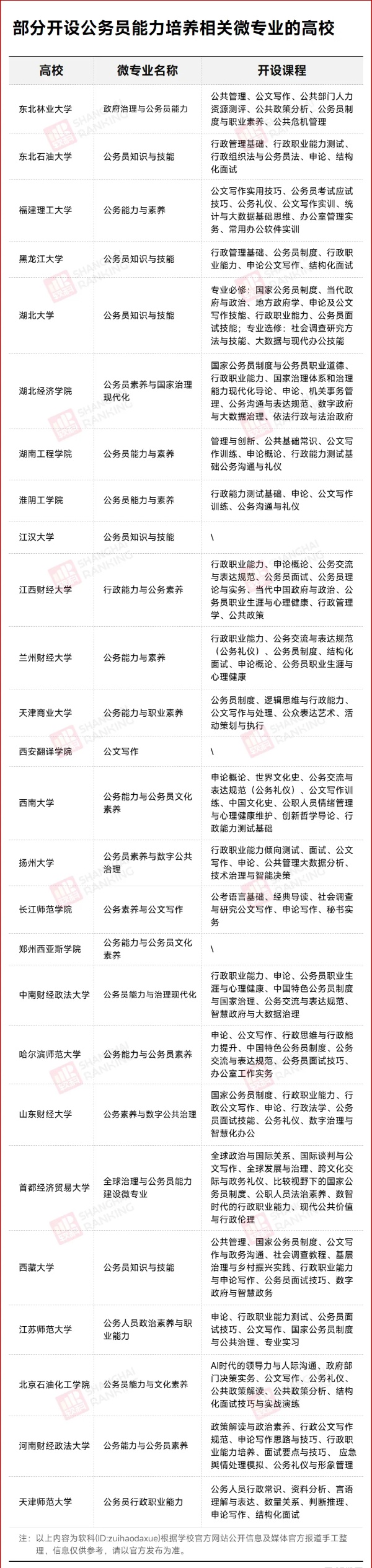 “公務(wù)員”專業(yè)，火了！_副本.jpg