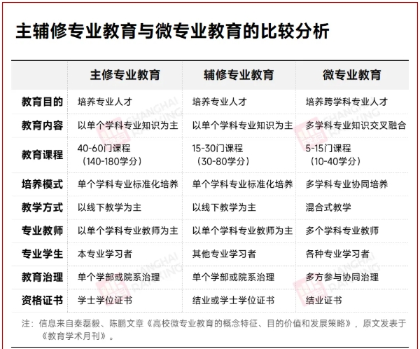 “公務(wù)員”專業(yè)，火了！2.png