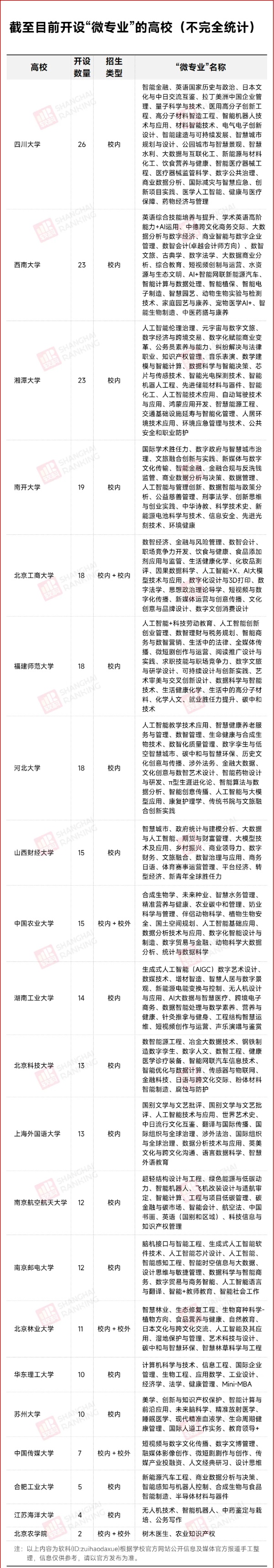 “公務(wù)員”專業(yè)，火了！4_副本.jpg