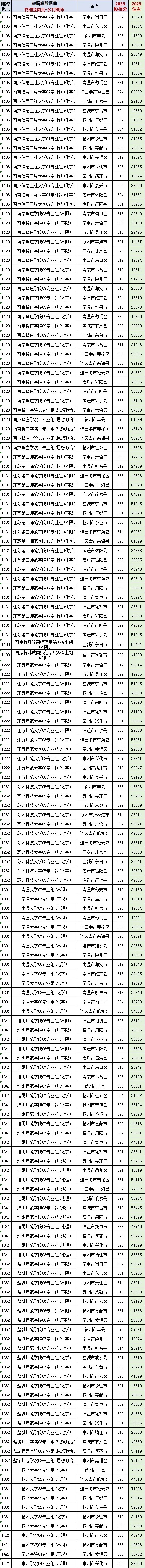 2025江蘇高考鄉(xiāng)村教師“卷”出新高度！634高分棄985選鄉(xiāng)村教師！_副本.jpg