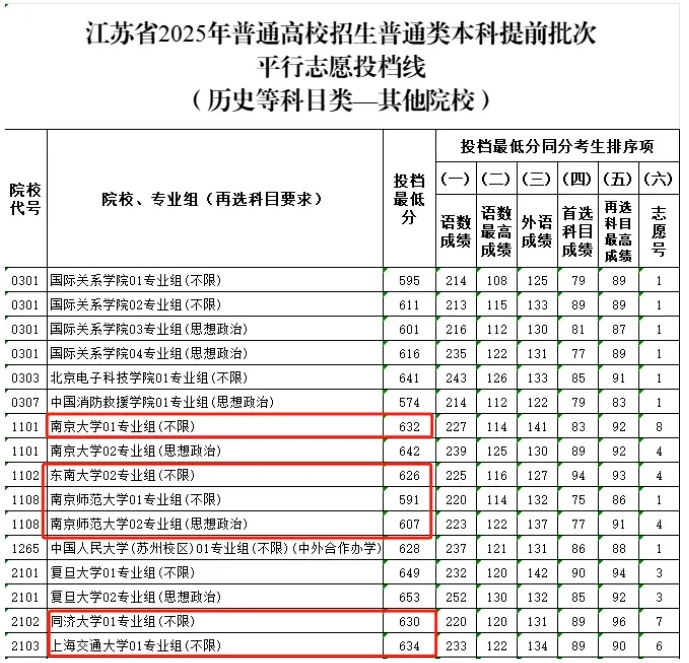 2025江蘇高考鄉(xiāng)村教師“卷”出新高度！634高分棄985選鄉(xiāng)村教師！4.png