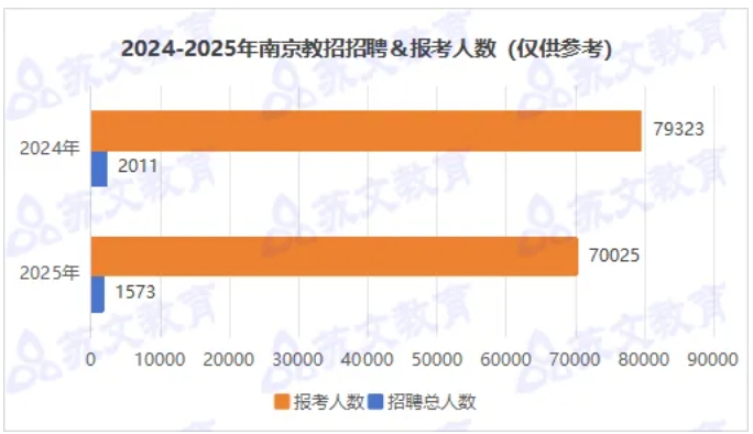 2025江蘇高考鄉(xiāng)村教師“卷”出新高度！634高分棄985選鄉(xiāng)村教師！6.png