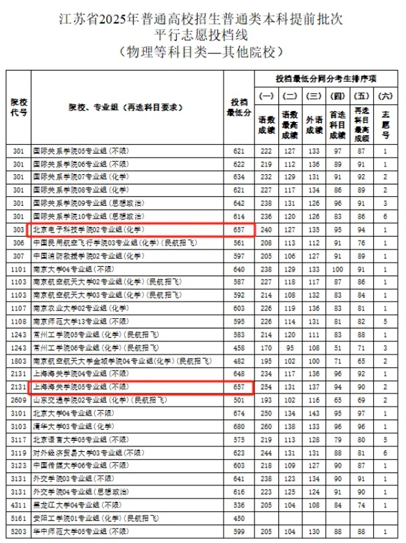 高考657分，不選C9去雙非！.png
