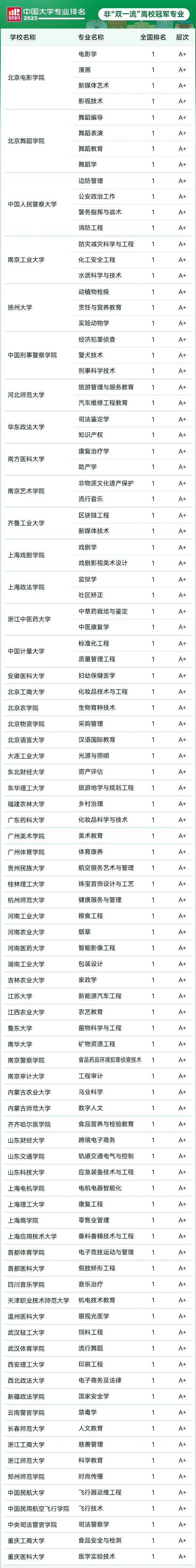 高考657分，不選C9去雙非！5_副本.jpg