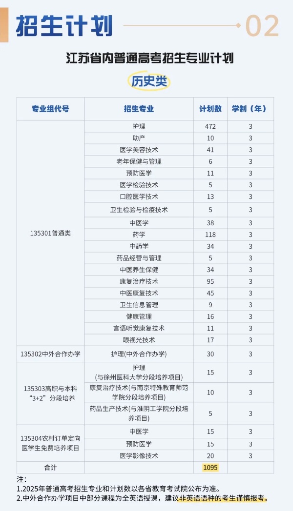 江蘇護(hù)理職業(yè)學(xué)院2025年江蘇省招生計(jì)劃_副本.jpg