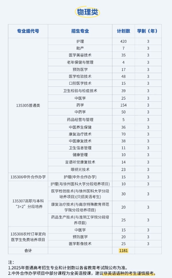 江蘇護(hù)理職業(yè)學(xué)院2025年江蘇省招生計(jì)劃2_副本.jpg