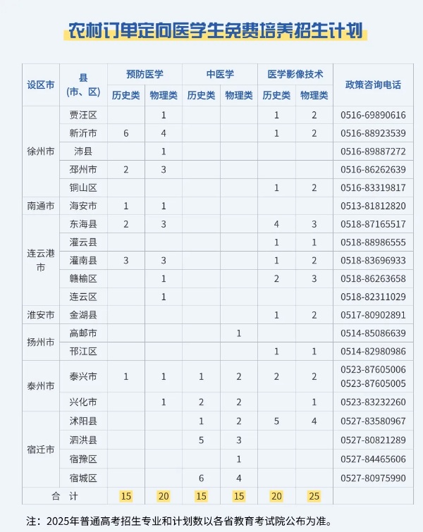 江蘇護(hù)理職業(yè)學(xué)院2025年江蘇省招生計(jì)劃3_副本.jpg