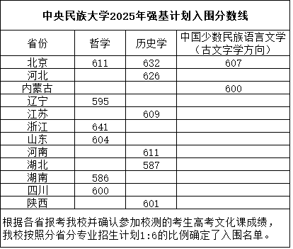 中央民族大學(xué)2025年強基計劃入圍分?jǐn)?shù)線.png