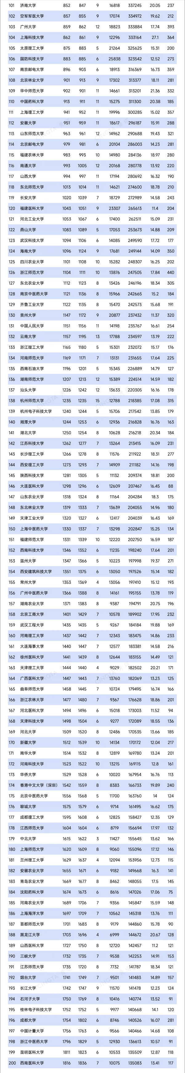 最新排名，江蘇這些高校上榜TOP2002_副本.jpg