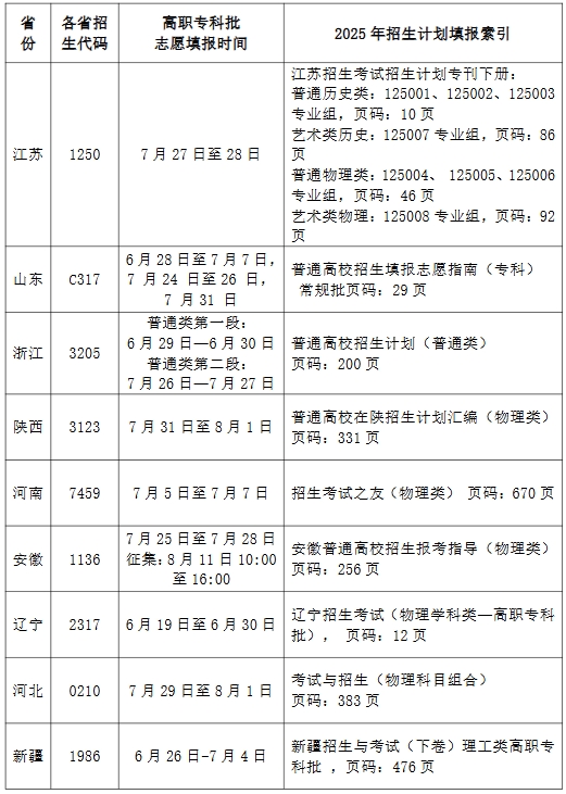 常州信息職業(yè)技術(shù)學(xué)院2025年普高各省志 愿填報索引及<a  target=