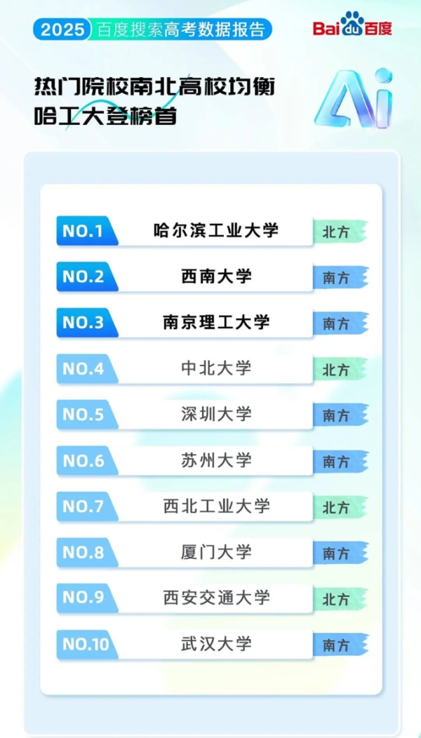 2025高考大數(shù)據(jù)：江蘇三高校躋身熱搜前十，這些院校專業(yè)成新頂流！_副本.png