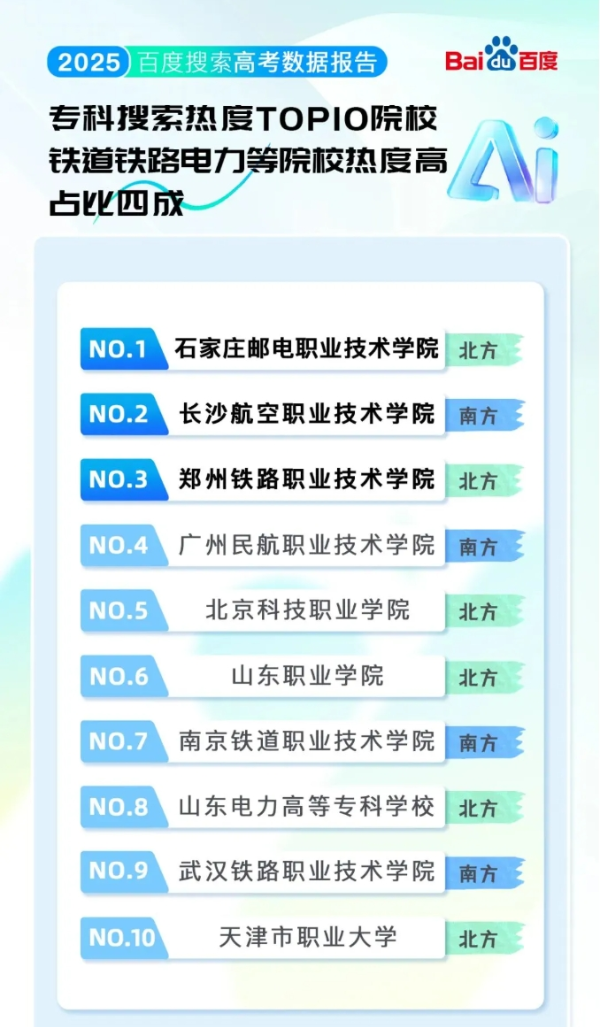 2025高考大數(shù)據(jù)：江蘇三高校躋身熱搜前十，這些院校專業(yè)成新頂流！22_副本.png