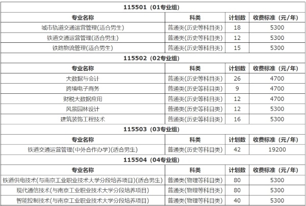2025高考大數(shù)據(jù)：江蘇三高校躋身熱搜前十，這些院校專業(yè)成新頂流！3_副本.jpg