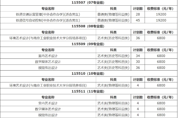 2025高考大數(shù)據(jù)：江蘇三高校躋身熱搜前十，這些院校專業(yè)成新頂流！6_副本.jpg