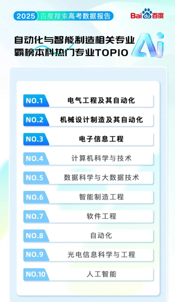 2025高考大數(shù)據(jù)：江蘇三高校躋身熱搜前十，這些院校專業(yè)成新頂流！7_副本.png