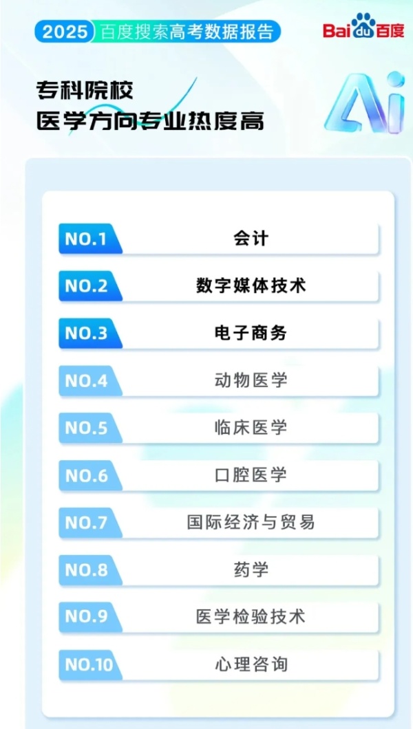 2025高考大數(shù)據(jù)：江蘇三高校躋身熱搜前十，這些院校專業(yè)成新頂流！8_副本.jpg