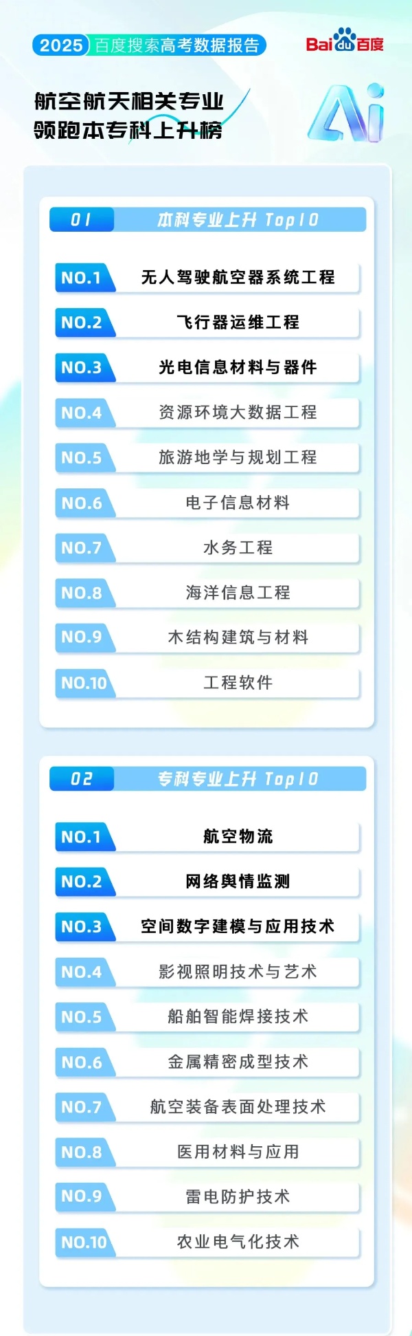 2025高考大數(shù)據(jù)：江蘇三高校躋身熱搜前十，這些院校專業(yè)成新頂流！23_副本.jpg