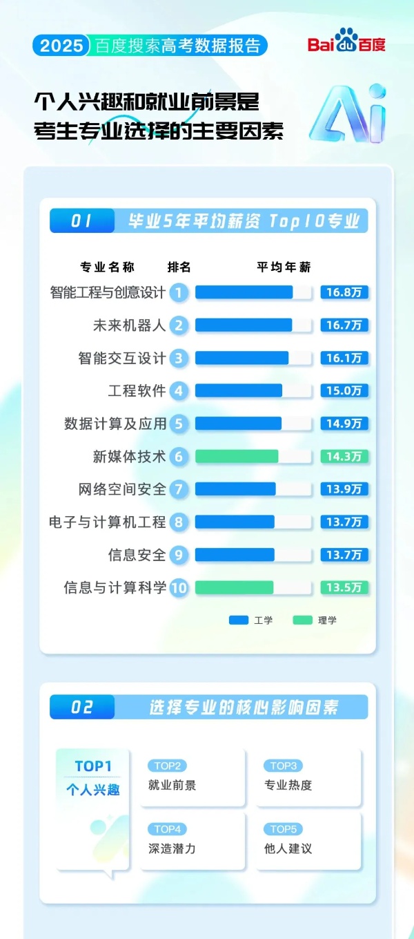 2025高考大數(shù)據(jù)：江蘇三高校躋身熱搜前十，這些院校專業(yè)成新頂流！15_副本.jpg