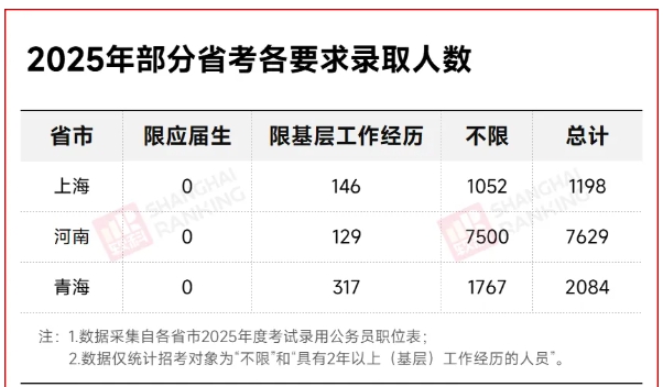 事業(yè)編，“拒絕”應(yīng)屆生？.png