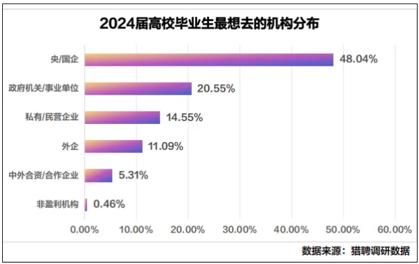 事業(yè)編，“拒絕”應(yīng)屆生？5.png