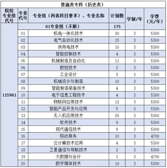 南京機電職業(yè)技術學院2025年江蘇省招生專業(yè)及計劃.png