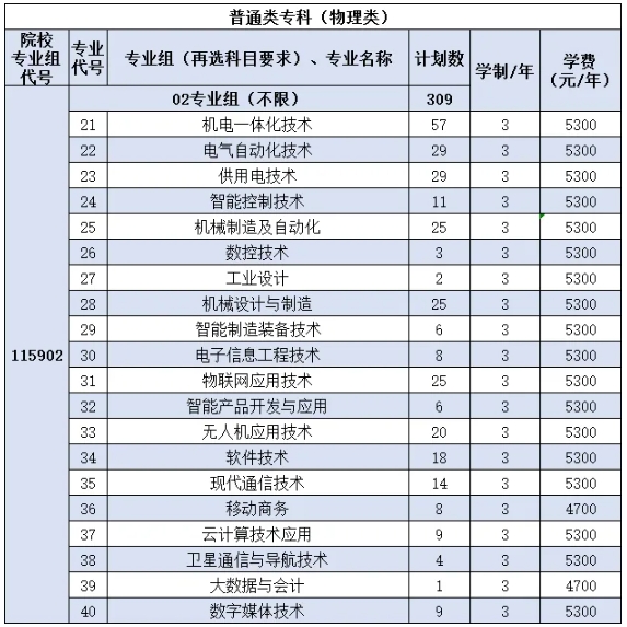南京機電職業(yè)技術學院2025年江蘇省招生專業(yè)及計劃3.png