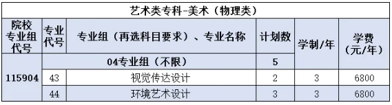 南京機電職業(yè)技術學院2025年江蘇省招生專業(yè)及計劃5.png