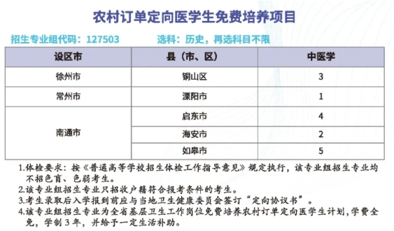 免費(fèi)培養(yǎng)+畢業(yè)分配！2025年江蘇專科農(nóng)村定向醫(yī)學(xué)生招生計劃匯總！3.png