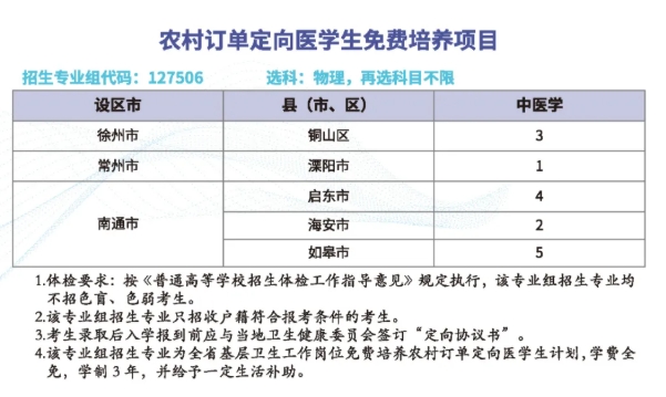 免費(fèi)培養(yǎng)+畢業(yè)分配！2025年江蘇?？妻r(nóng)村定向醫(yī)學(xué)生招生計劃匯總！4.png