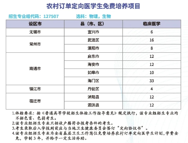 免費(fèi)培養(yǎng)+畢業(yè)分配！2025年江蘇專科農(nóng)村定向醫(yī)學(xué)生招生計劃匯總！5.png