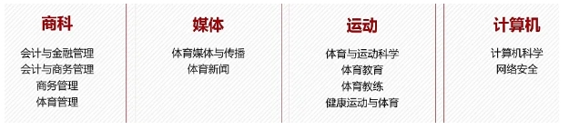 華東政法大學(xué)2+2項目招生簡章！4.png
