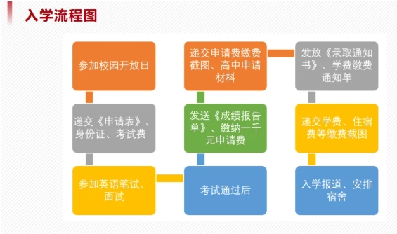 華東政法大學(xué)2+2項目招生簡章！6.png