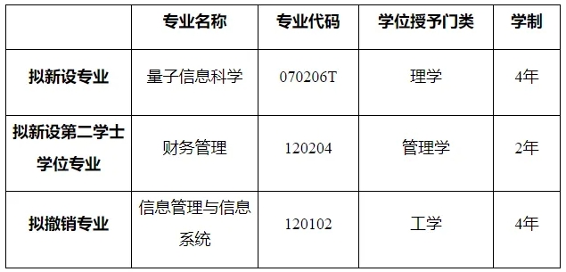 3所師范大學(xué)，擬新增本科專業(yè)！3.png
