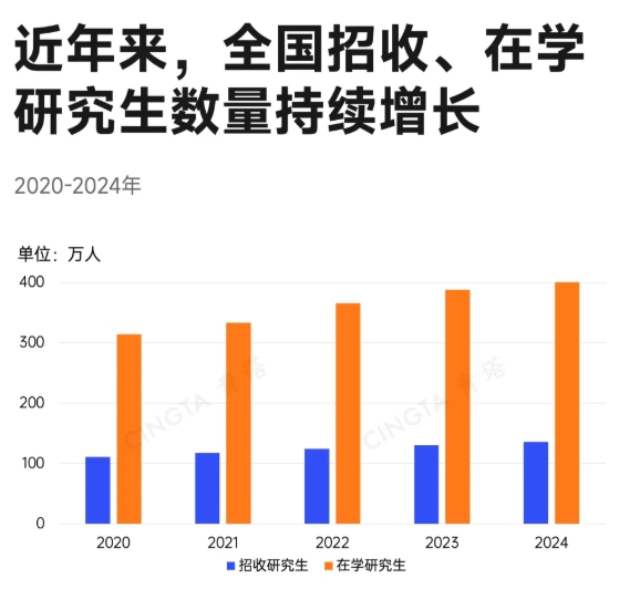 超50所“雙一流”，密集建設(shè)新校區(qū)！3.png