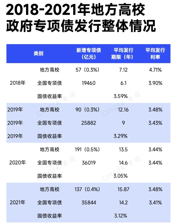 超50所“雙一流”，密集建設(shè)新校區(qū)！7.png