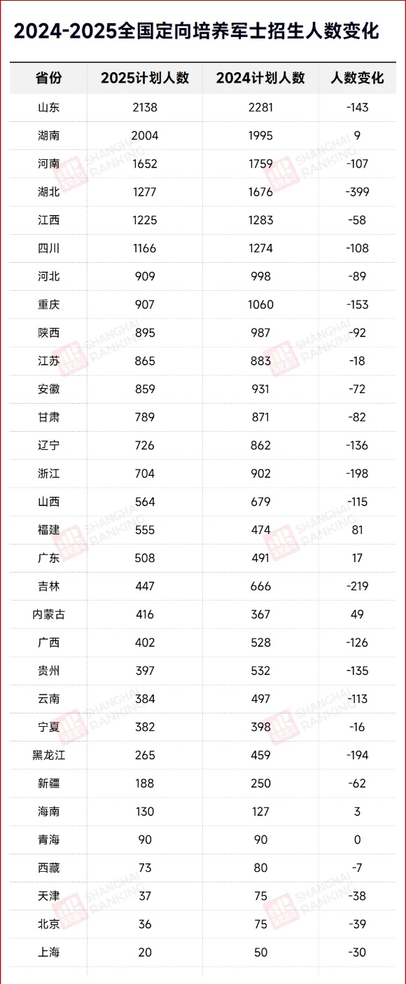 高考604分，不選本科去高職！這條“鐵飯碗”升學(xué)路徑值得關(guān)注！2_副本.jpg