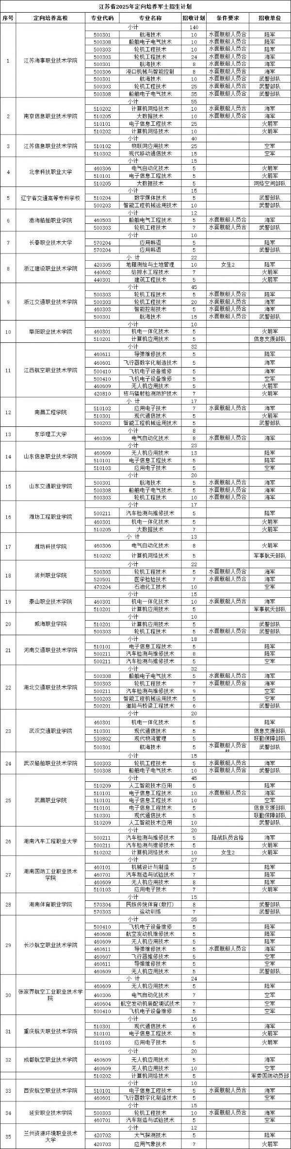 高考604分，不選本科去高職！這條“鐵飯碗”升學(xué)路徑值得關(guān)注！3_副本.jpg