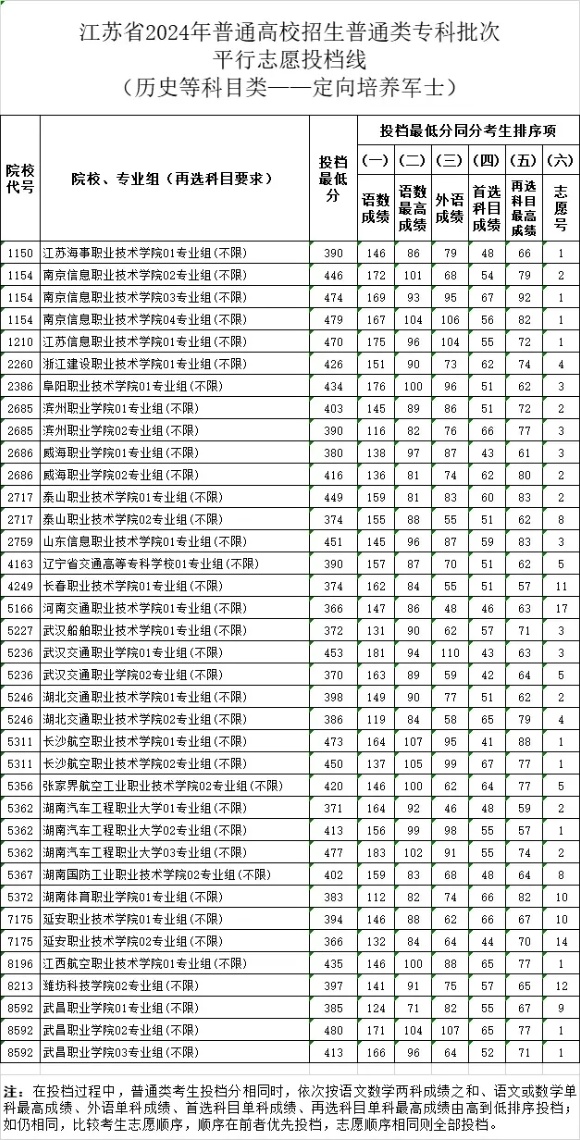 高考604分，不選本科去高職！這條“鐵飯碗”升學(xué)路徑值得關(guān)注！5_副本.jpg