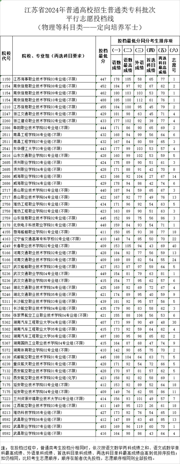 高考604分，不選本科去高職！這條“鐵飯碗”升學(xué)路徑值得關(guān)注！6_副本.jpg