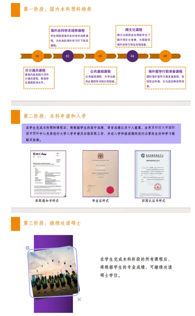 2025年南京財經(jīng)大學1+3國際本科項目熱門疑問解答！2.png