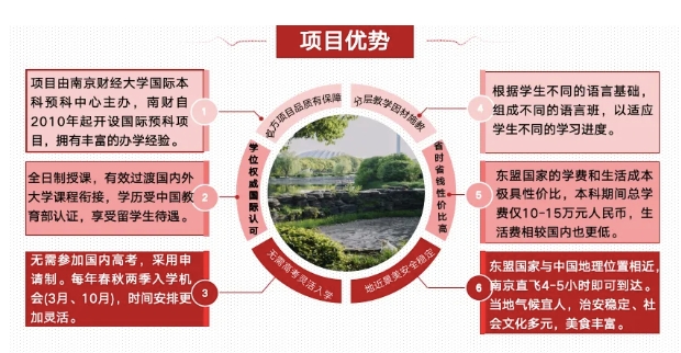 2025年南京財經(jīng)大學1+3國際本科項目熱門疑問解答！3.png