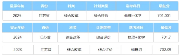 中國科學(xué)院大學(xué)2025綜合評價(jià)錄取分?jǐn)?shù)線公布！低年級如何準(zhǔn)備2.png